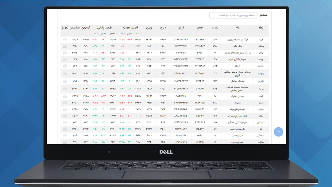 الگوتریدینگ آزمون گذشته Algorithmic Trading Backtesting