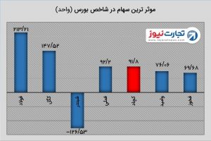 saham 1 1