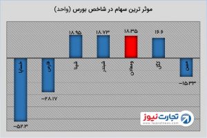 saham 1 2