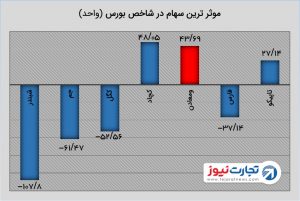 saham 1