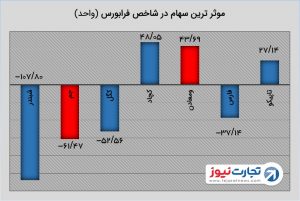 saham 2 1