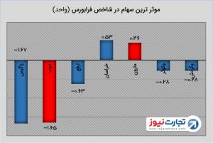 saham 2 2