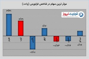 saham 2