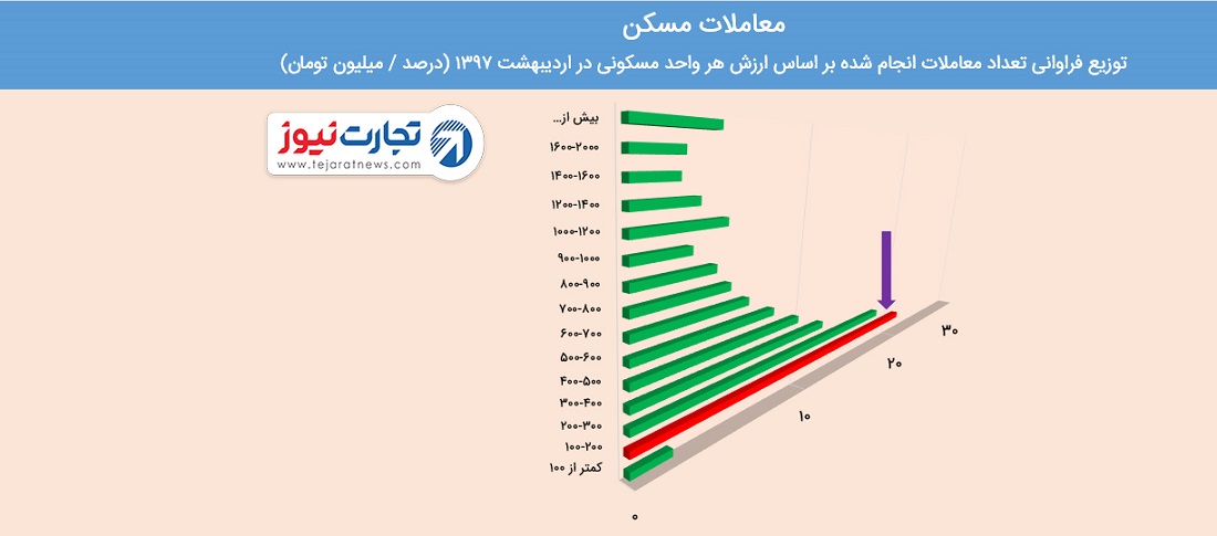 اذ