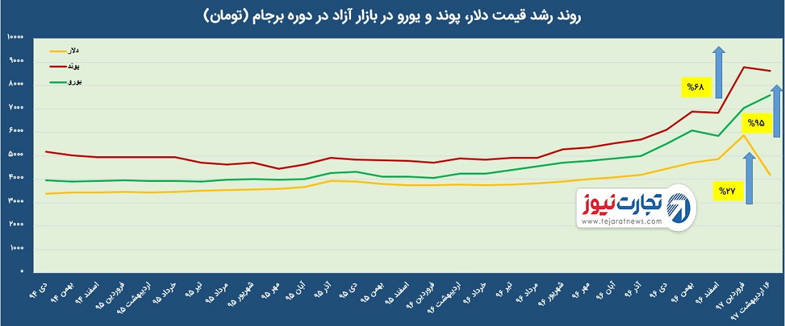 ارز ازاد