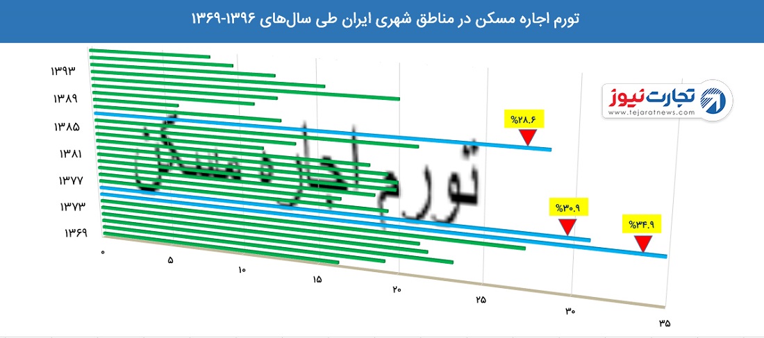 بئط