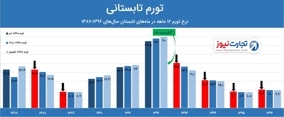 تابستان