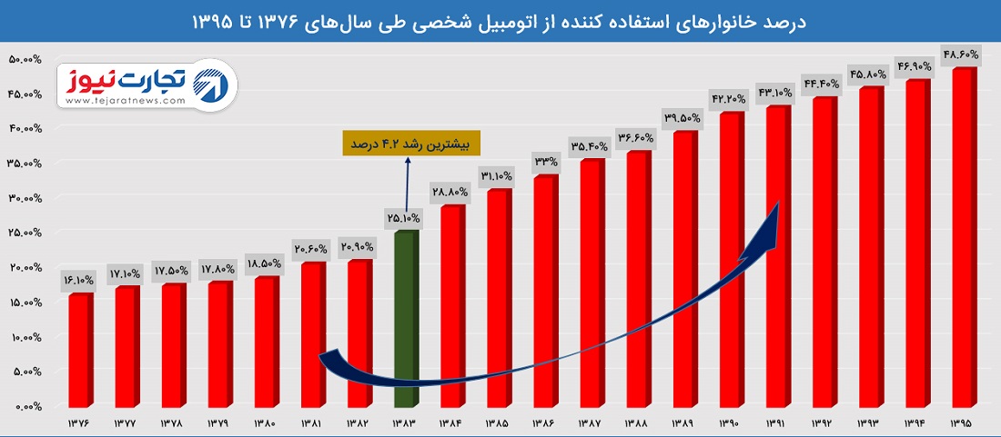 خودرو 15