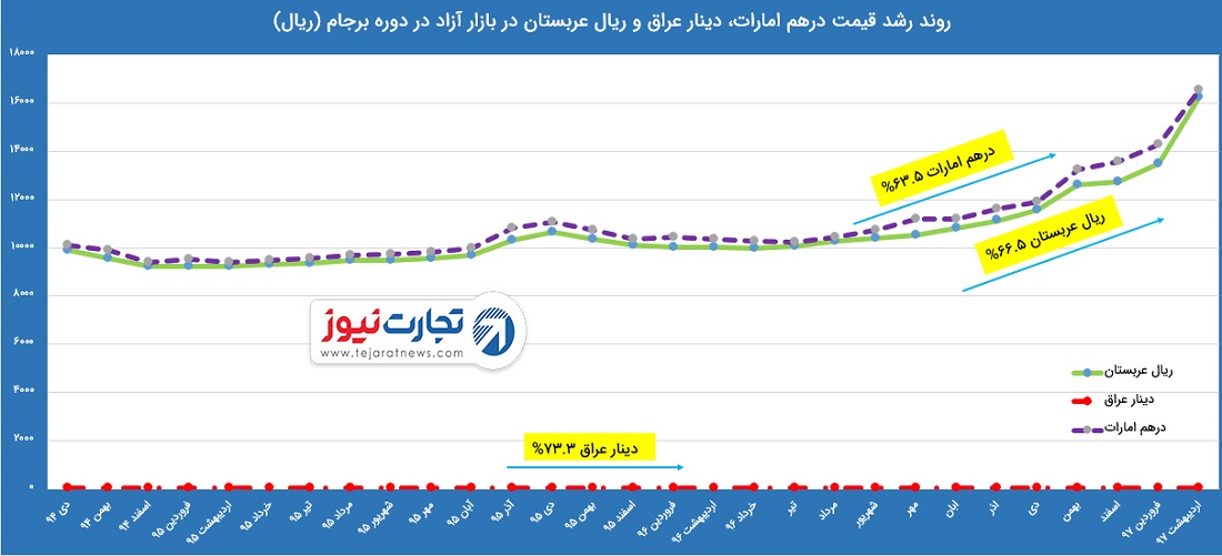 درهم دینار