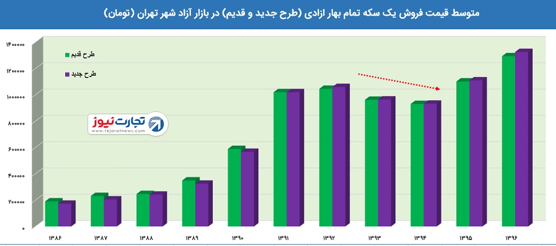 سکه