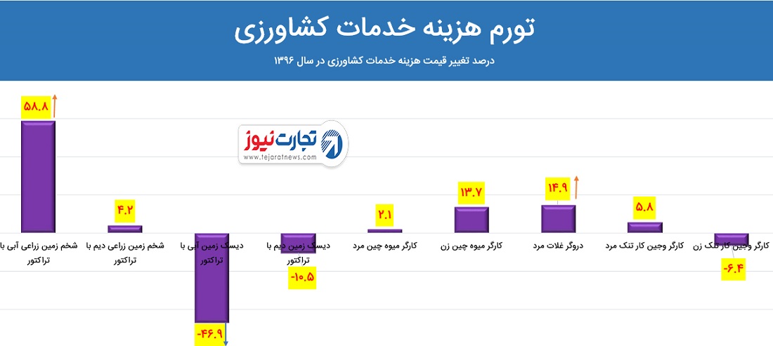 علعهذ