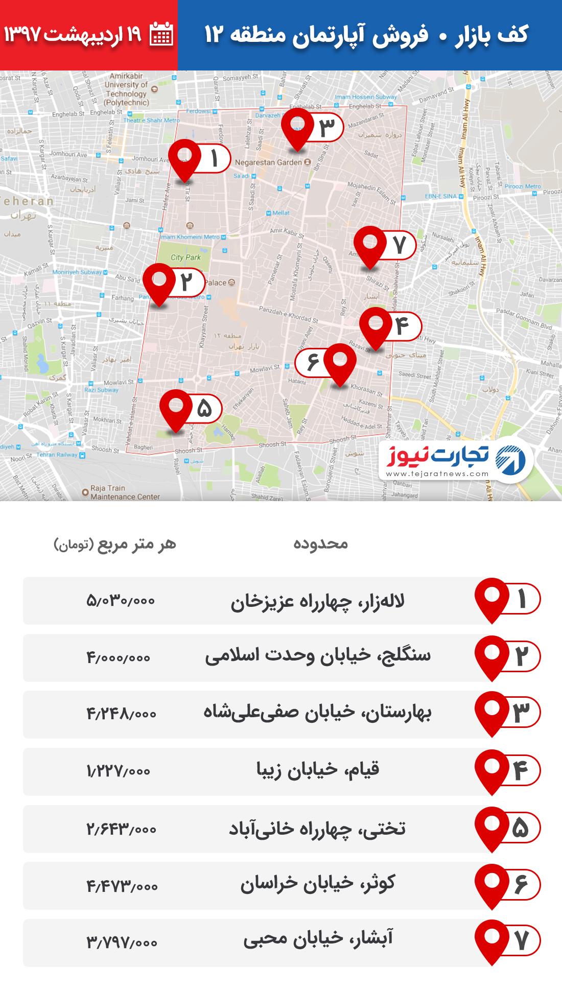 فروش آپارتمان منطقه 12 ۱۹ اردیبهشت ۹۷