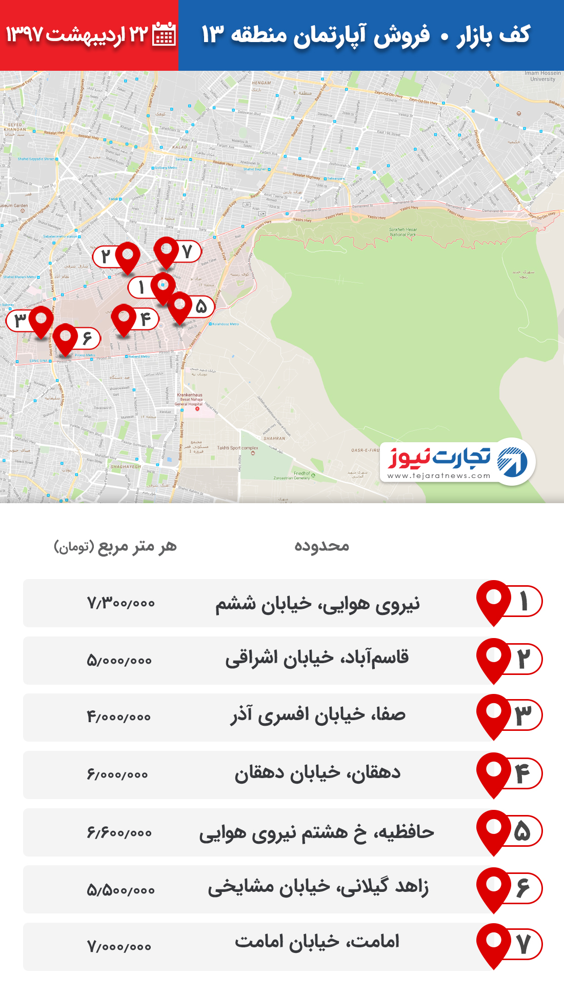 فروش آپارتمان منطقه 13 ۲۲ اردیبهشت ۹۷