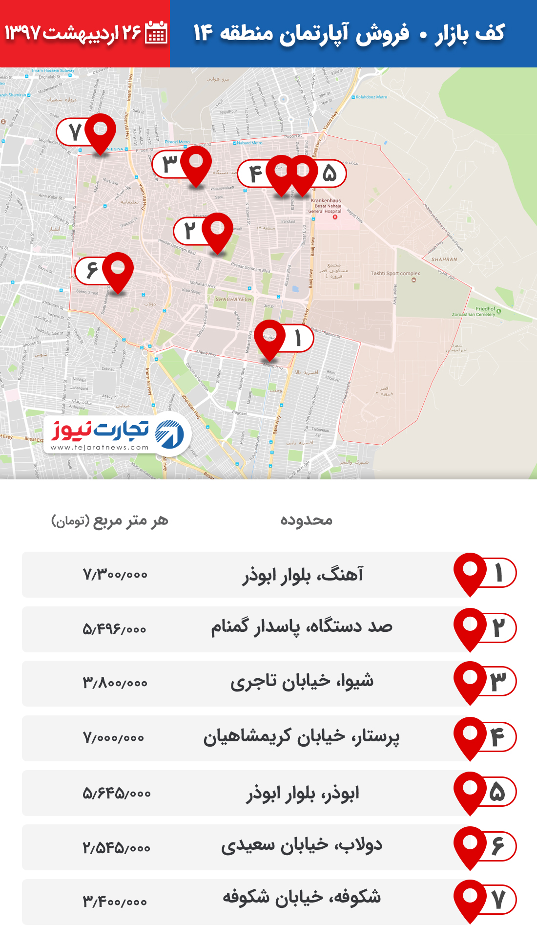 فروش آپارتمان منطقه 14 ۲۶ اردیبهشت ۹۷