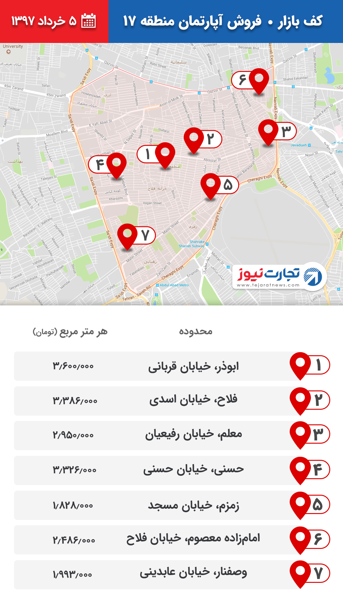 فروش آپارتمان منطقه 17 ۵ خرداد ۹۷