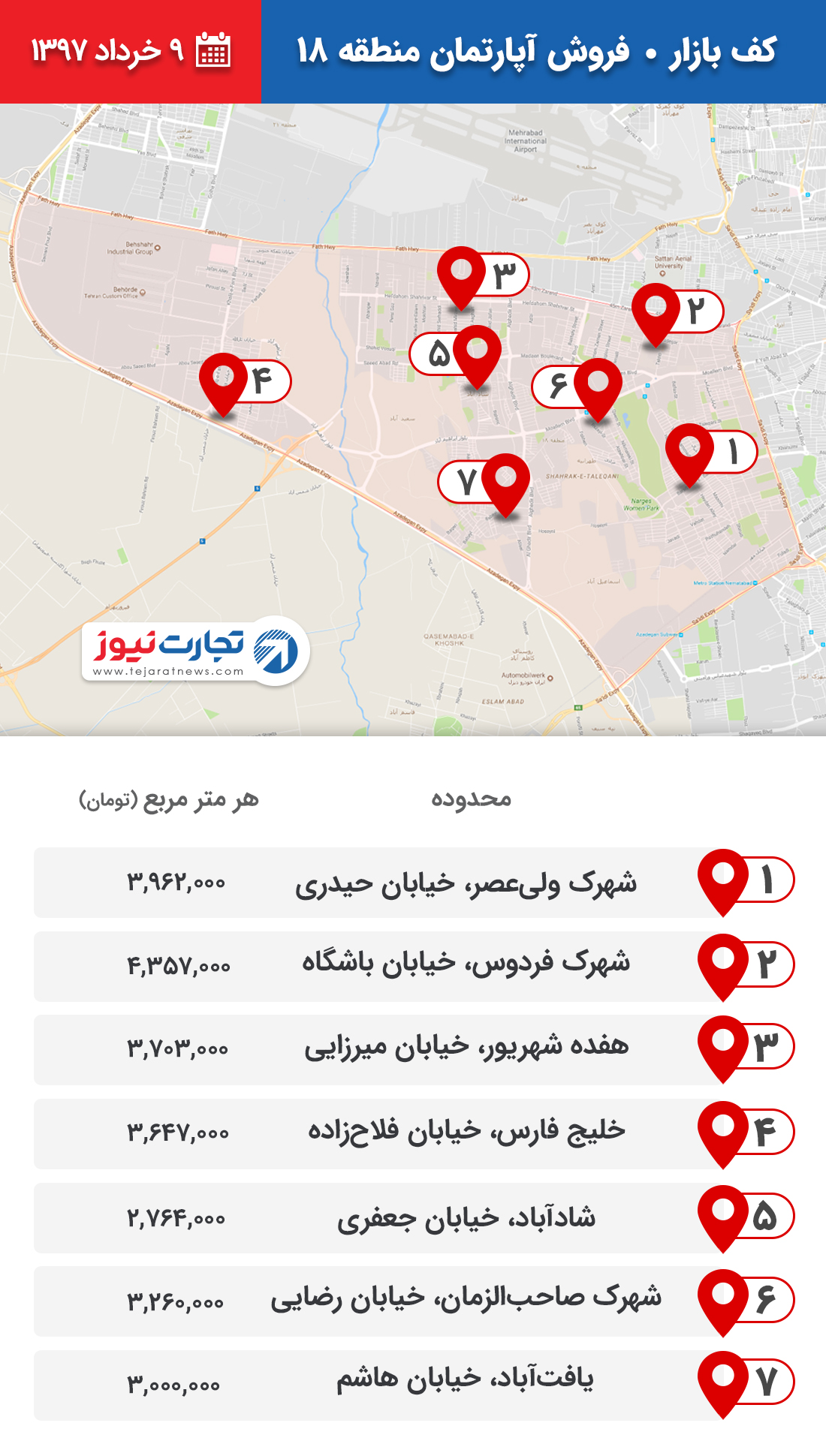 فروش آپارتمان منطقه 18 ۹ خرداد ۹۷