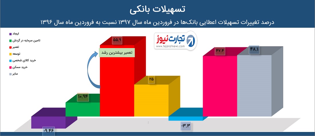 لدی 1