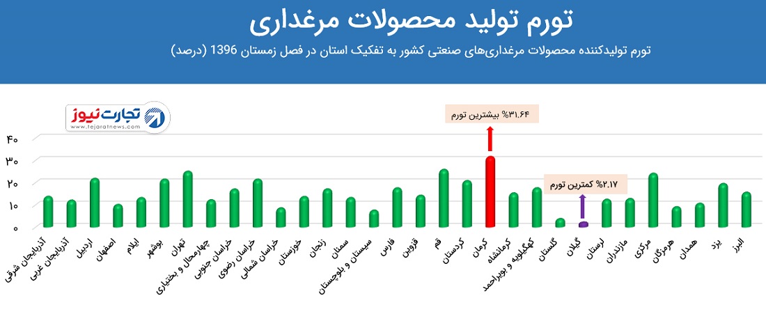 مرغ