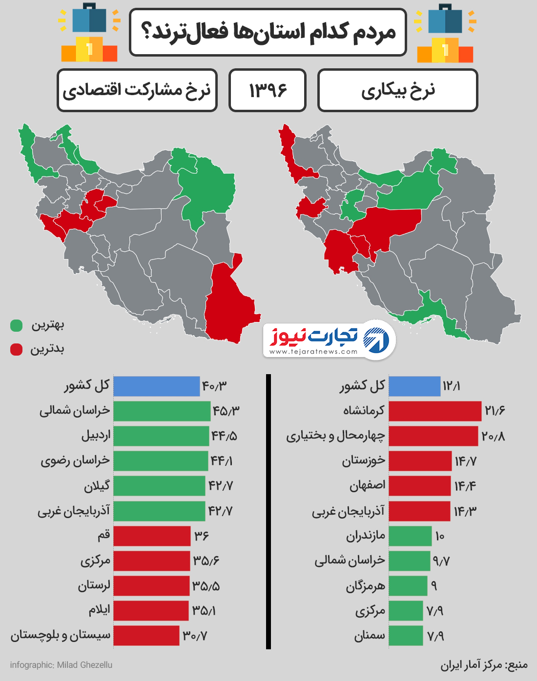 نرخ مشارکت و بیکاری 1