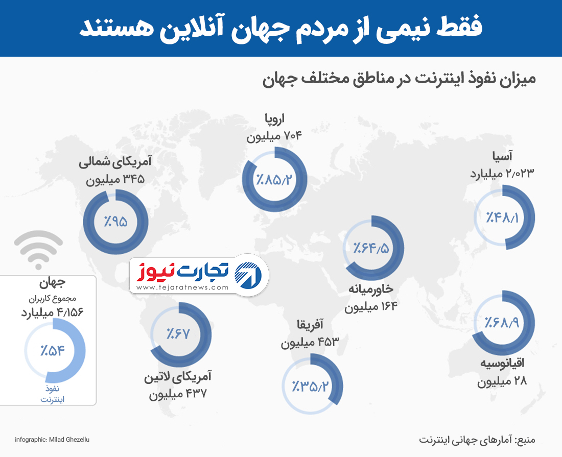 نفوذ اینترنت