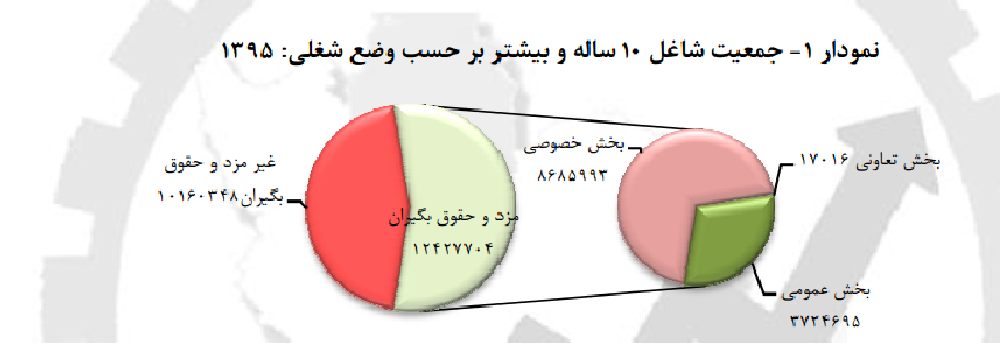 نمودار 1