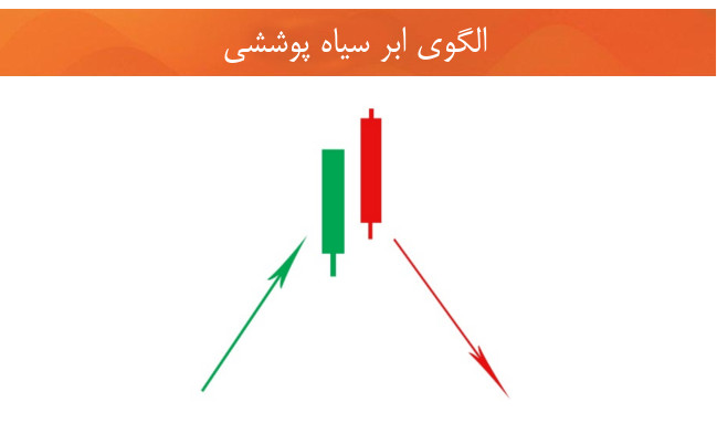 نمودارهای شمعی الگوهای شمعی تحلیل تکنیکال