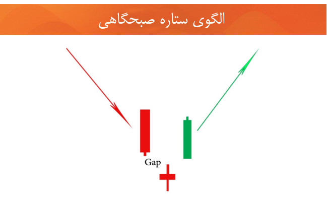 نمودارهای شمعی الگوهای شمعی تحلیل تکنیکال