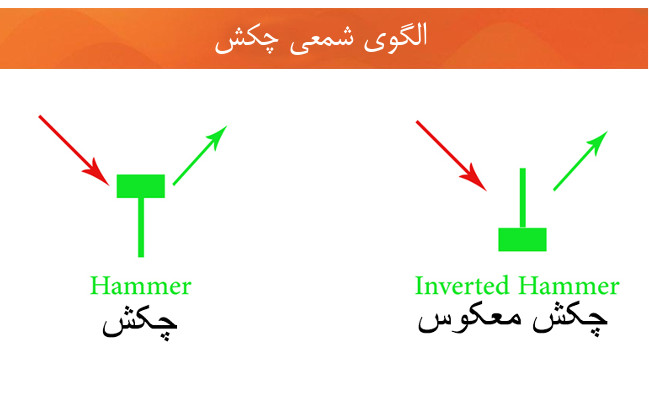 نمودارهای شمعی الگوهای شمعی تحلیل تکنیکال