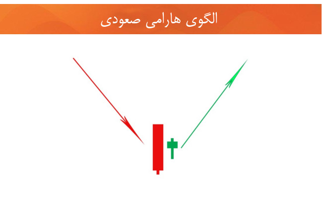 نمودارهای شمعی الگوهای شمعی تحلیل تکنیکال