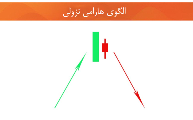 نمودارهای شمعی الگوهای شمعی تحلیل تکنیکال