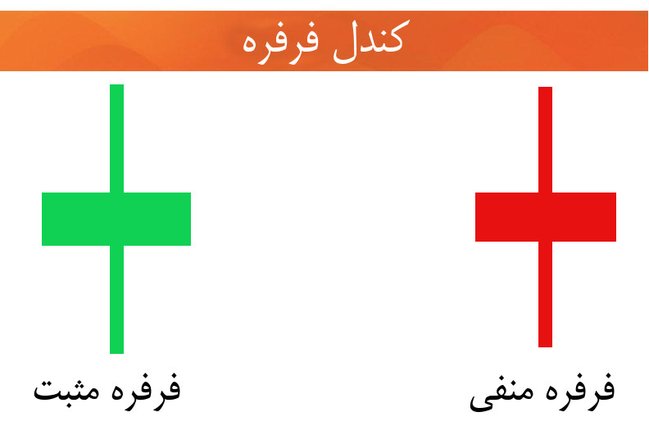 نمودارهای شمعی الگوهای شمعی تحلیل تکنیکال