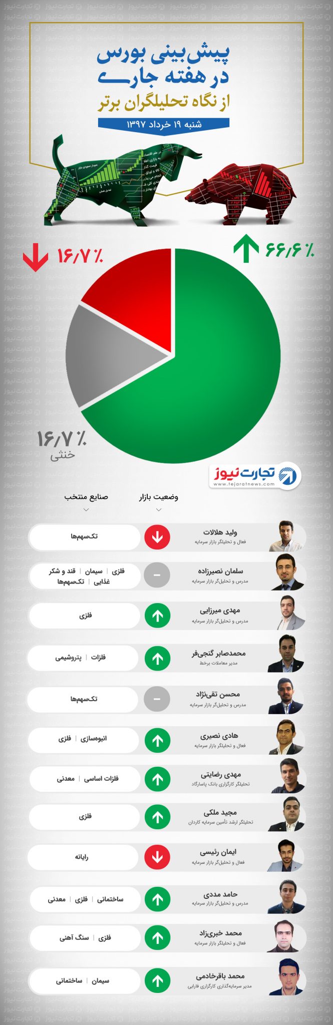 19 khordad 97