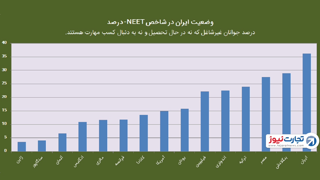 neet 2