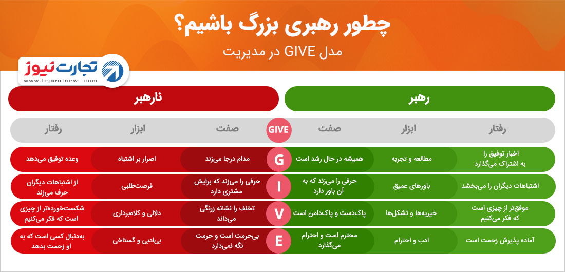 مدل GIVE در رهبری و مدیریت