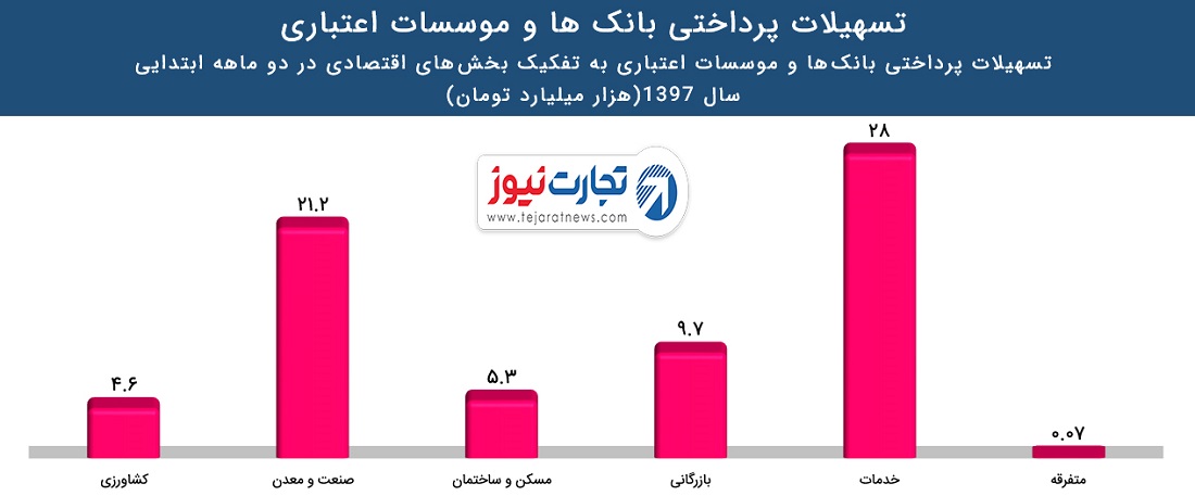 اقسا