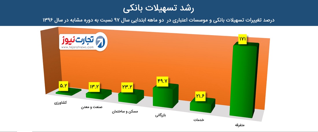 بللی