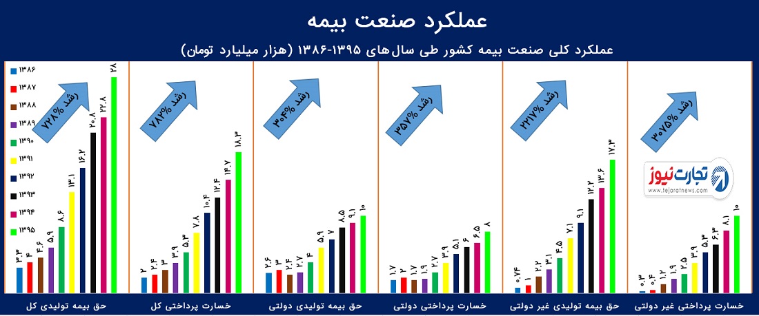 بیمه