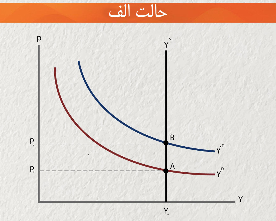 داستان پول