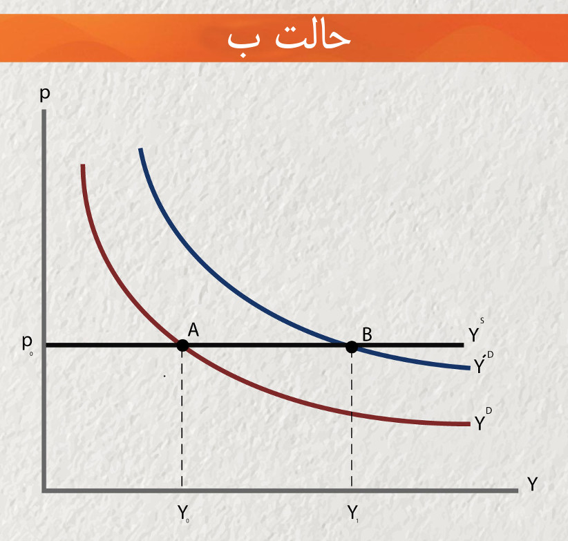 داستان پول