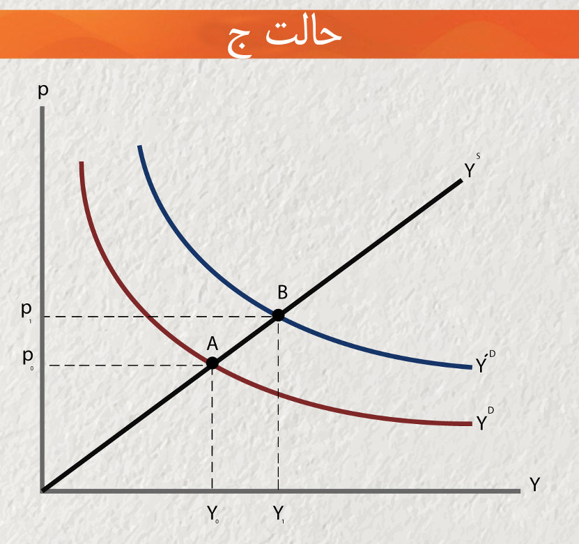 داستان پول