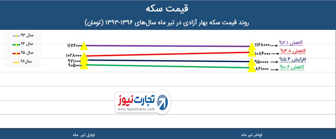 ربی