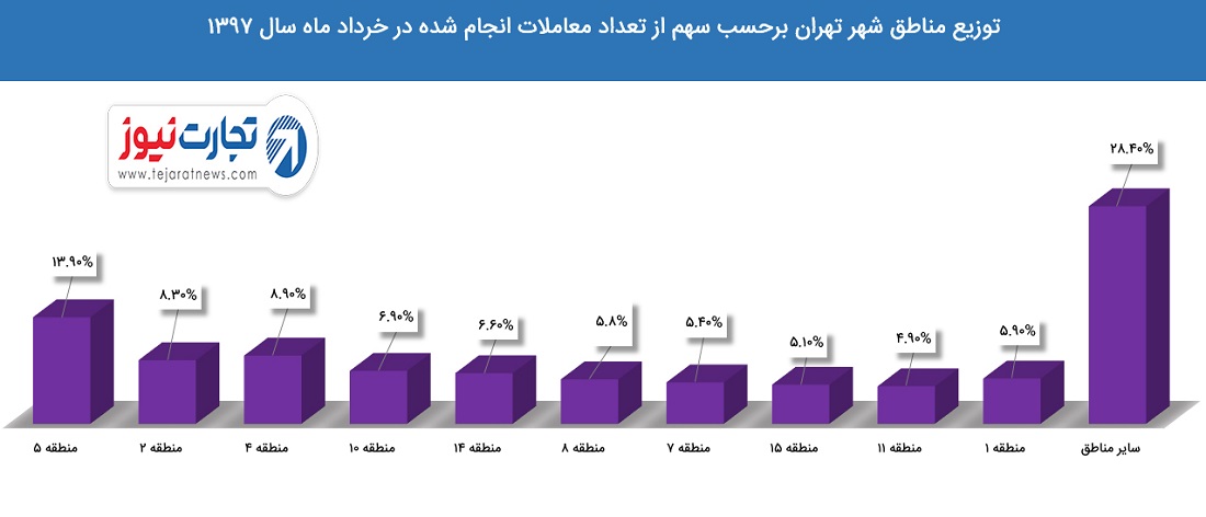 رق