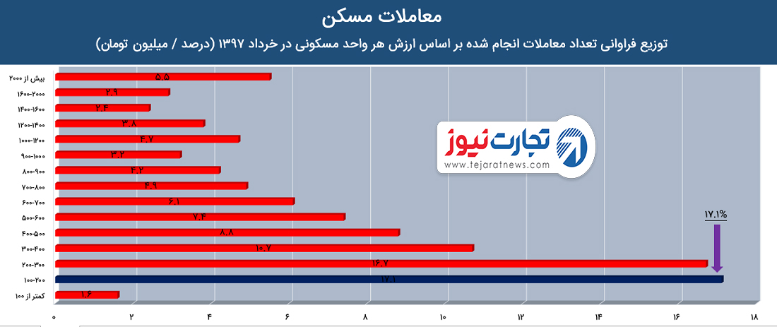 زر ی