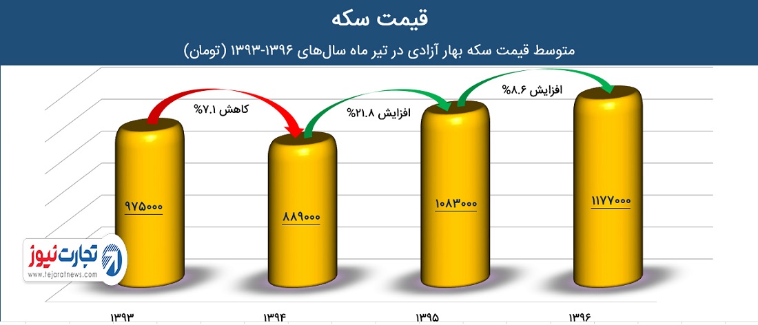 سکه