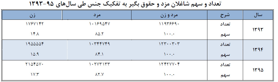 شاغلان