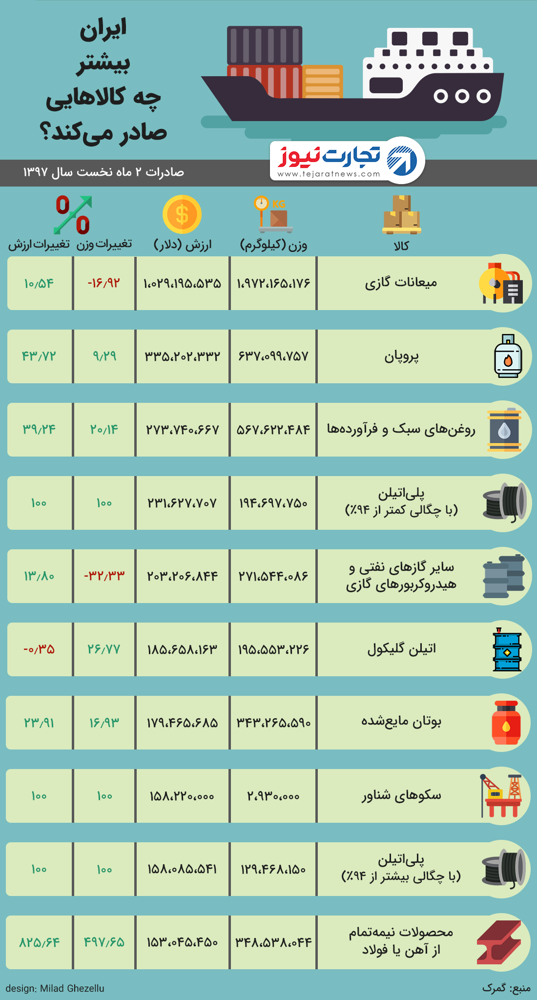 صادرات