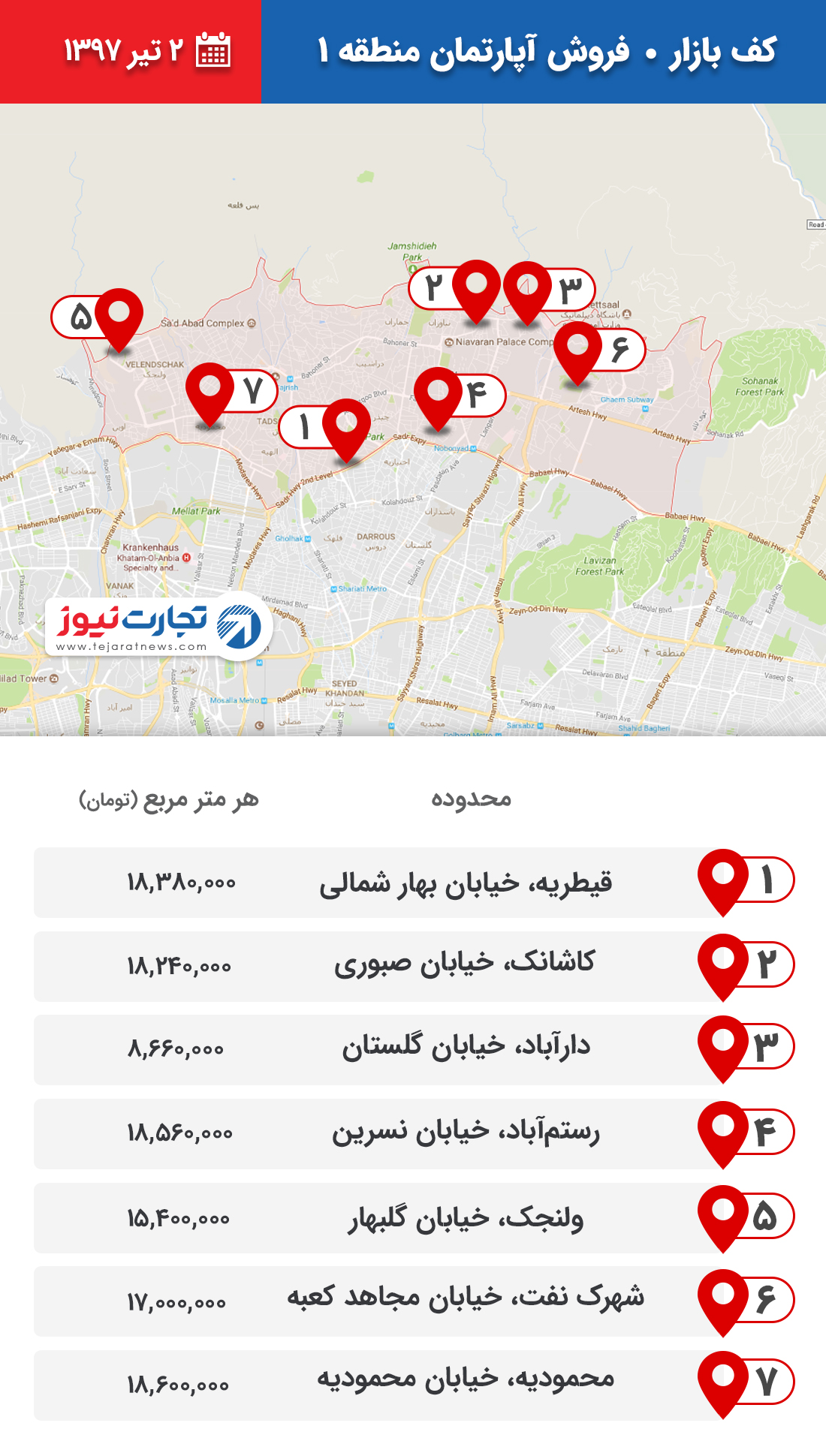 فروش آپارتمان منطقه 1 ۲ تیر ۹۷