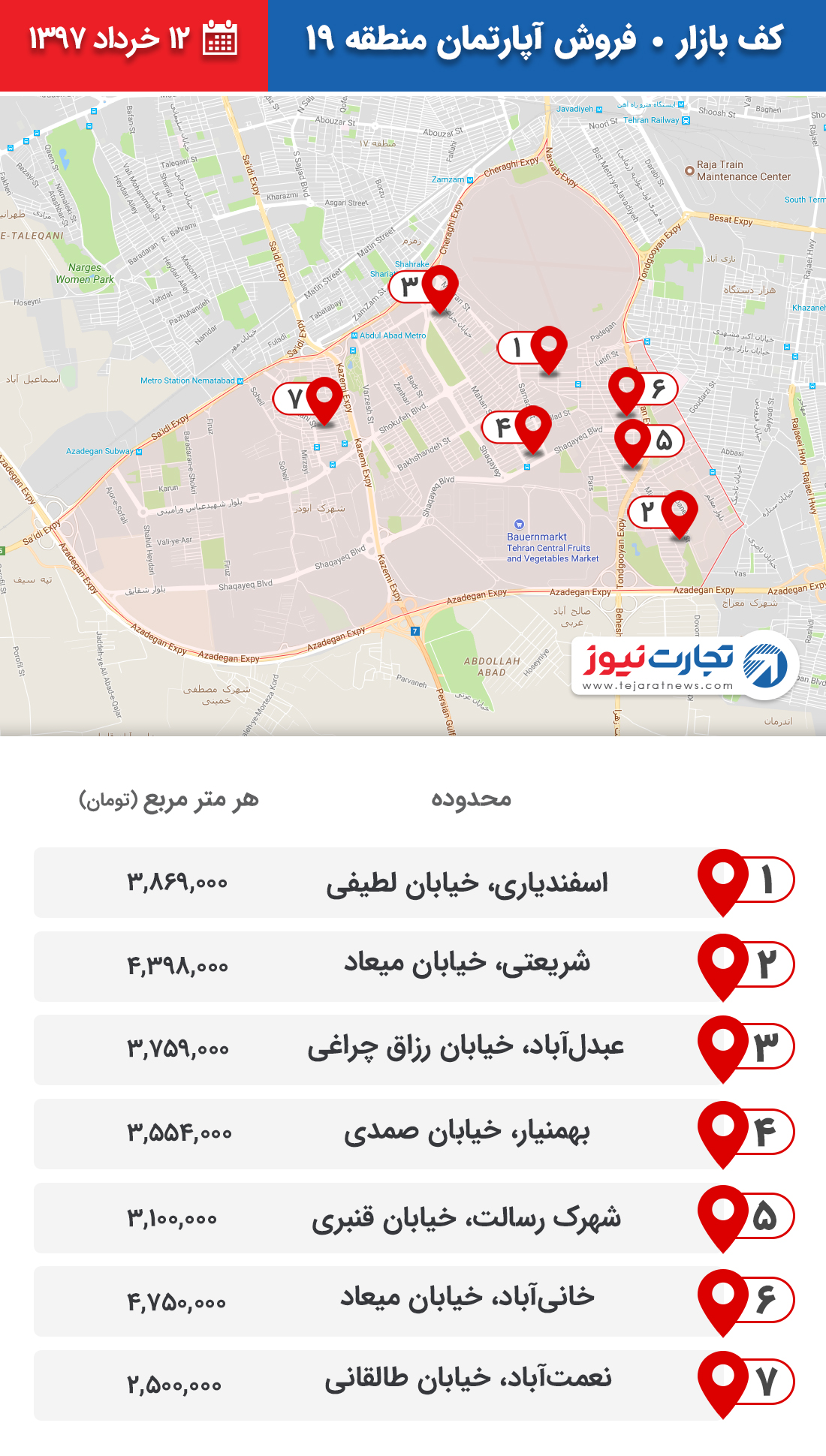 فروش آپارتمان منطقه 19 ۱۲ خرداد ۹۷