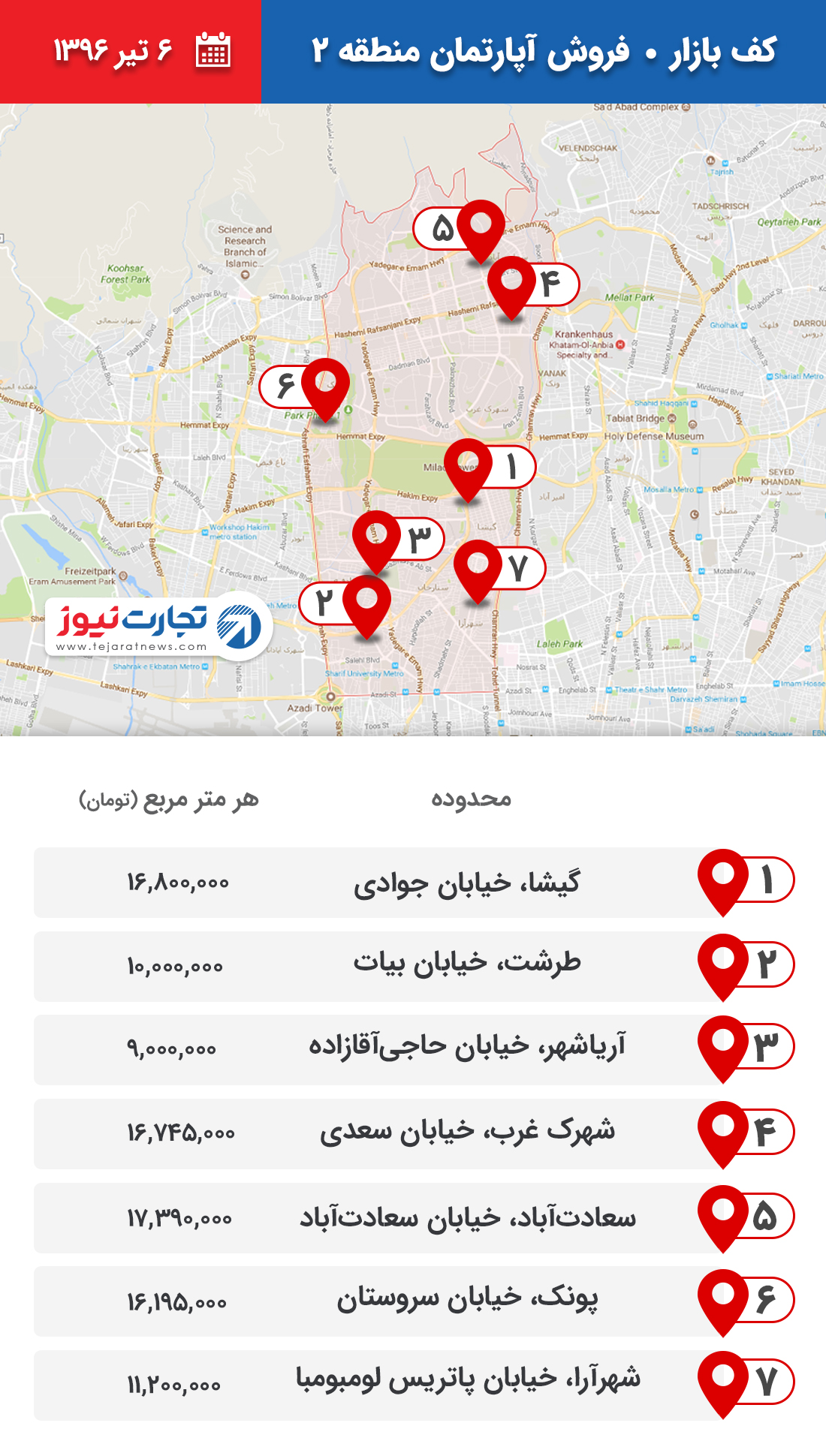 فروش آپارتمان منطقه 2 ۶ تیر ۹۷