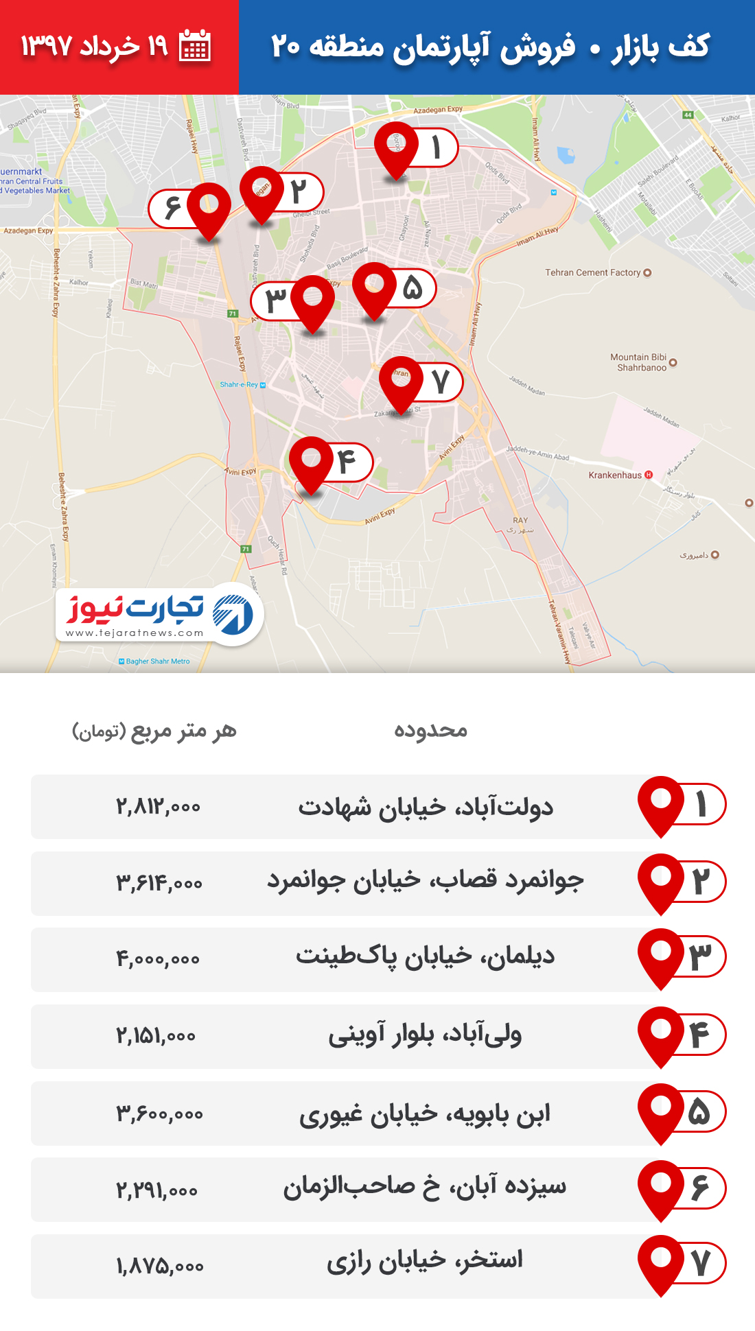 فروش آپارتمان منطقه 20 ۱۹ خرداد ۹۷